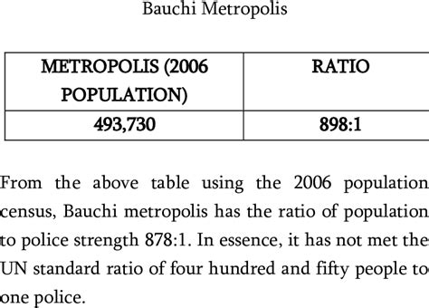 16.4 Police: Population Ratio .